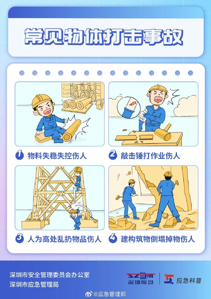安全提示|预防物体打击 这些要注意